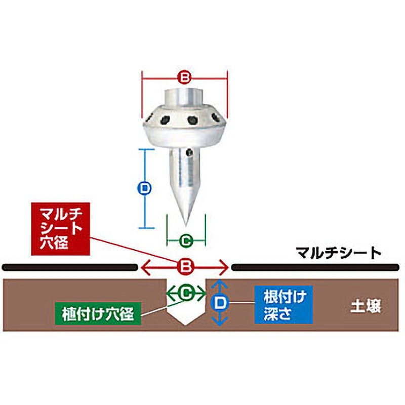 MB-T6526 マルチ火口トッキー 1台 新富士バーナー 【通販