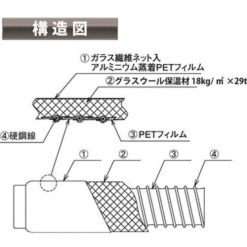 150Φ×7.6m 保温フレキシブルダクト HH-F214(端末加工無) フカガワ 寸法(Φ)150長さ7.5m - 【通販モノタロウ】