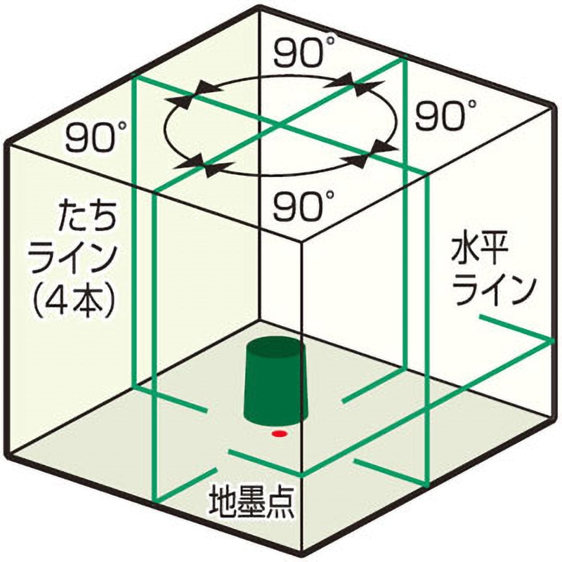ATL-66RG オートラインレーザー66RG 1台 ムラテックKDS 【通販