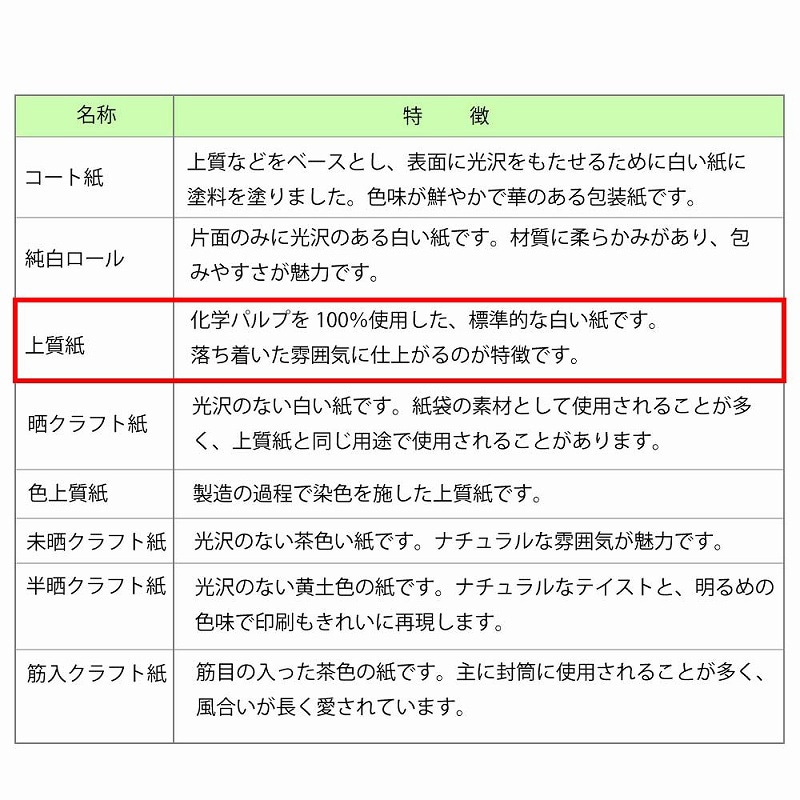 HEIKO 包装紙 全判 筋無地 紺 100枚/袋 002363200 包装用品