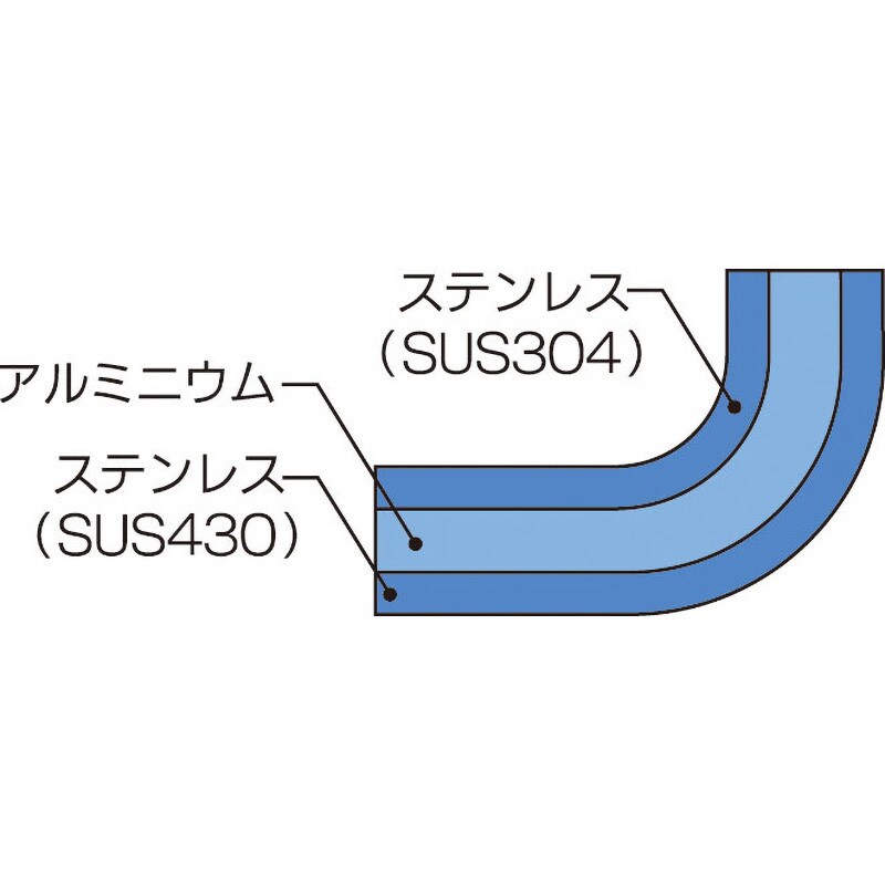 鍋 寸法 オファー 見方