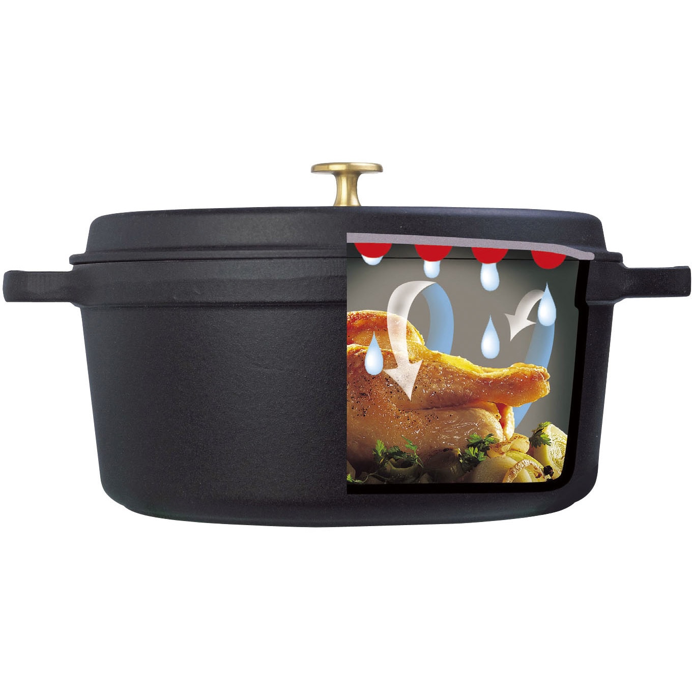 40509476 ストウブ ピコ・ココット ラウンド STAUB(ストウブ) 呼び寸法14cm 容量0.75L - 【通販モノタロウ】