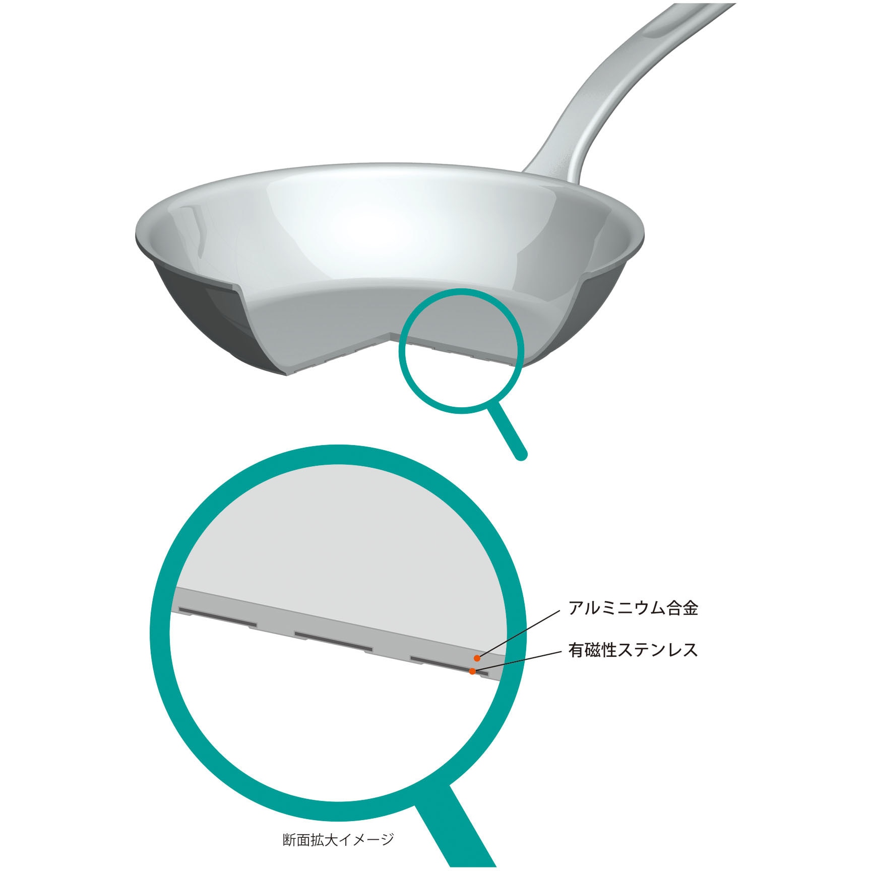 TKG IH キャスト フライパン TKG アルミ合金 サイズ36cm
