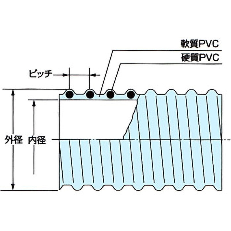 32Φ×10m V.S.ホース V.S.-A2型 カナフレックス 透明性 軟質PVC/硬質PVC