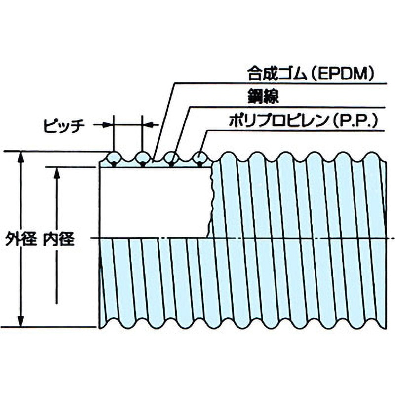 カナフレックス 耐摩耗用ホース 新・耐熱耐摩ホース 90-50ｍ カナフレックス 新・耐熱耐摩 ホース 定尺品 90径×50m の通販 | 資材