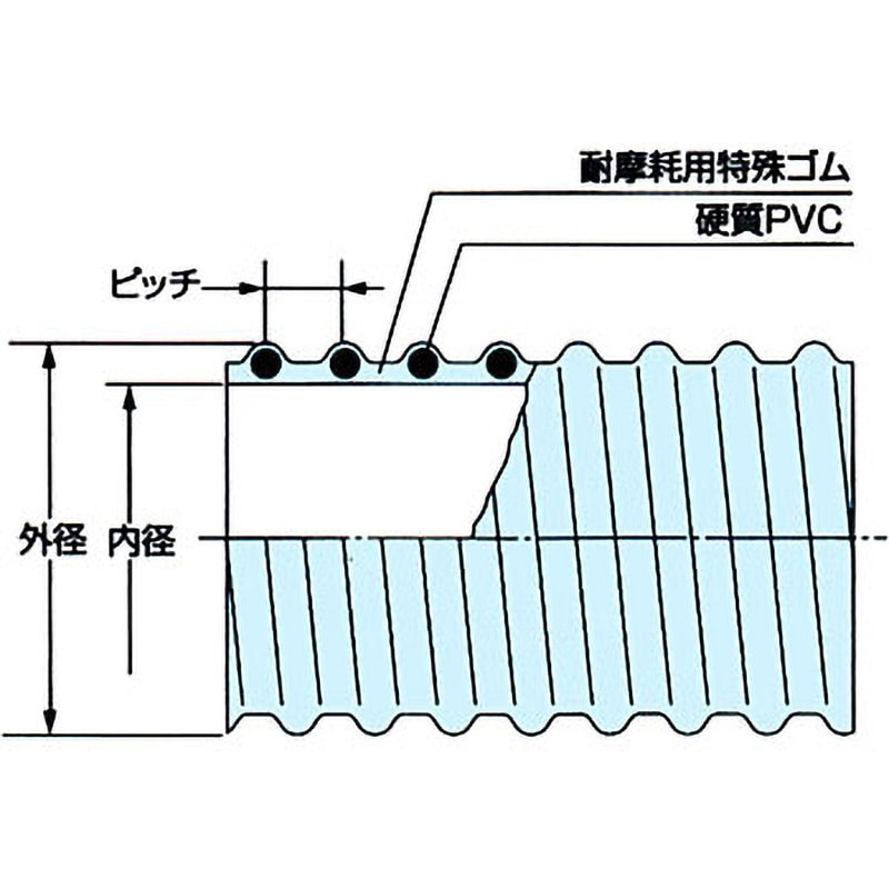 カナフレックス 食品用サクション・デリバリーホース V.S.-C型（耐熱食品用） 25-30ｍ カナフレックス 食品用サクション・デリバリーホース V.S.-C型（食品用