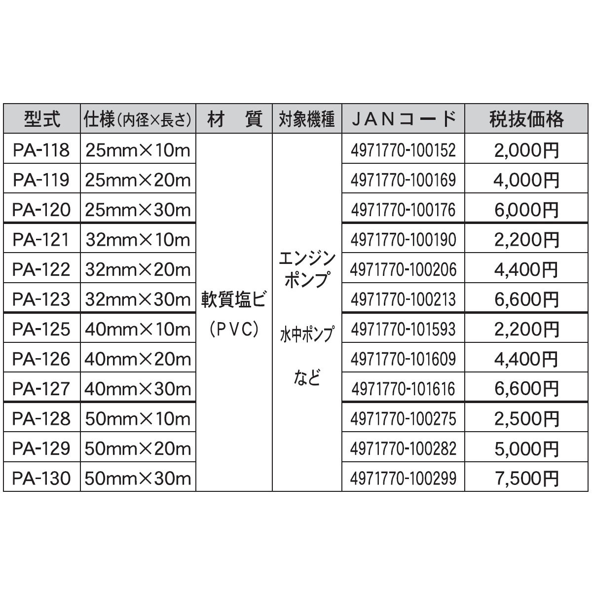 工進 PA-124 吐出ホース 40mm×50m 工進 吐出ホース 40mm×50m PA-124(PA-124): 農機具