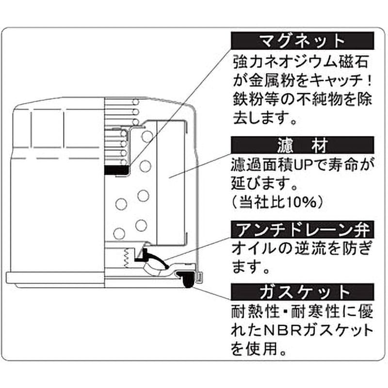 SZO-10M マグネットオイルフィルター 1個 モノタロウ 【通販