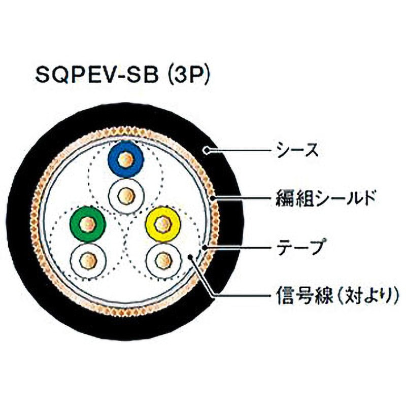 SQPEV-SB 0.2SQ×3P MELSECNET用通信ケーブル JMACS(日本電線工業) 長さ100m 1本
