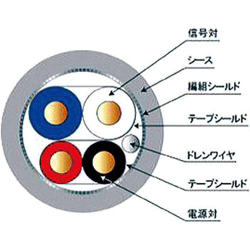 DVN18 デバイスネットケーブル 1本 JMACS(日本電線工業) 【通販サイト