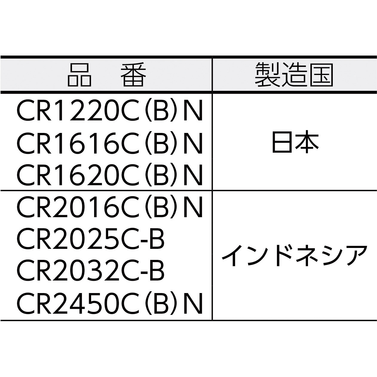CR2032C(B)N リチウムコイン電池 1個 FDK 【通販モノタロウ】 CR2032C(B)N リチウムコイン電池 1個 FDK 【通販モノタロウ】