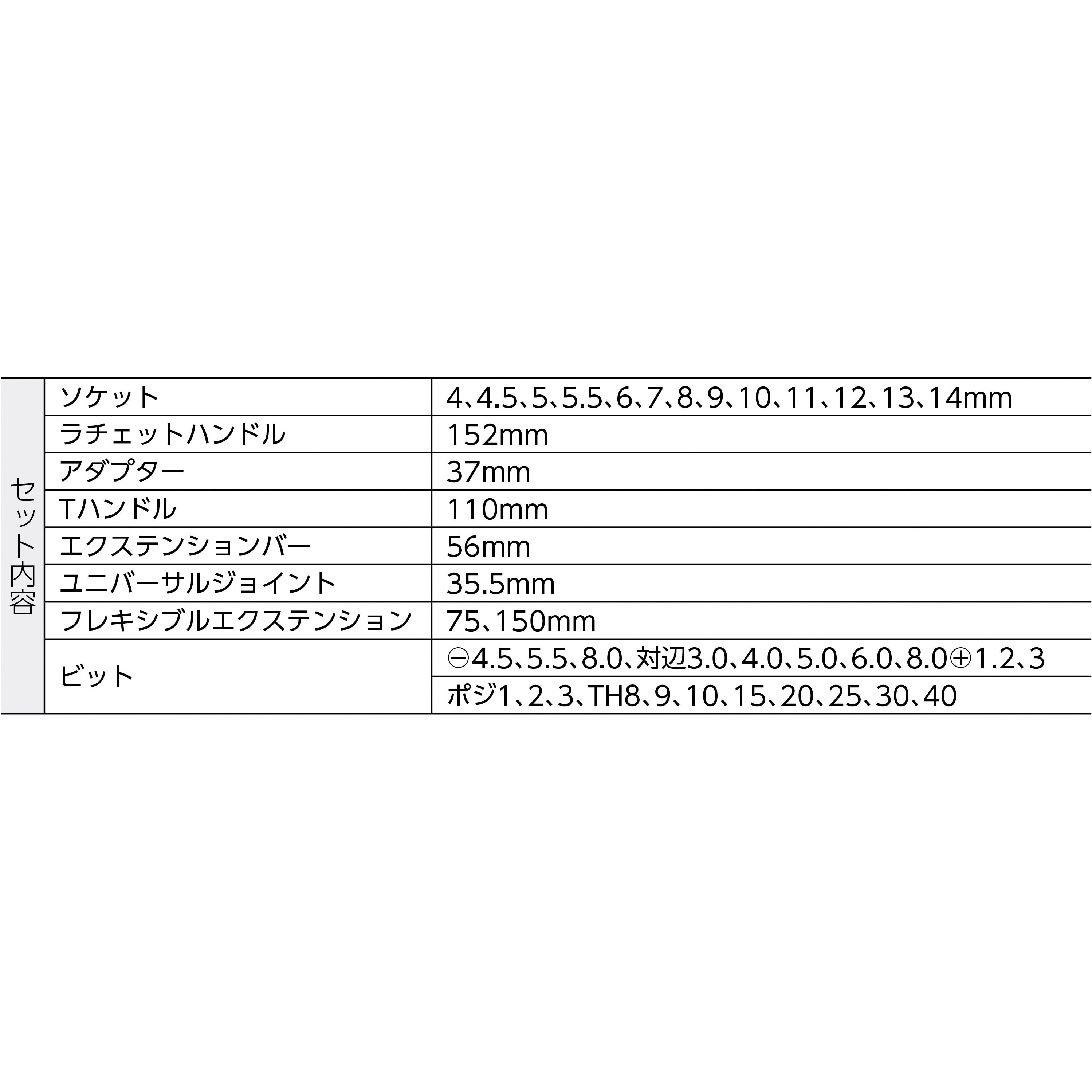 3533 サイクロップラチェットセット Wera セット商品数42 差込角 3533 サイクロップラチェットセット Wera セット商品数42 差込角