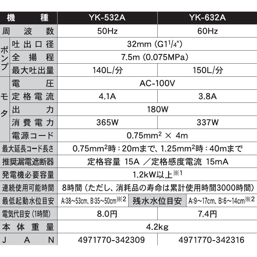 YK-632A 汚水用水中ポンプ 口径32ミリ YKシリーズ 工進 100V 自動運転形 吐出量150L/min YK-632A - 【通販モノタロウ】