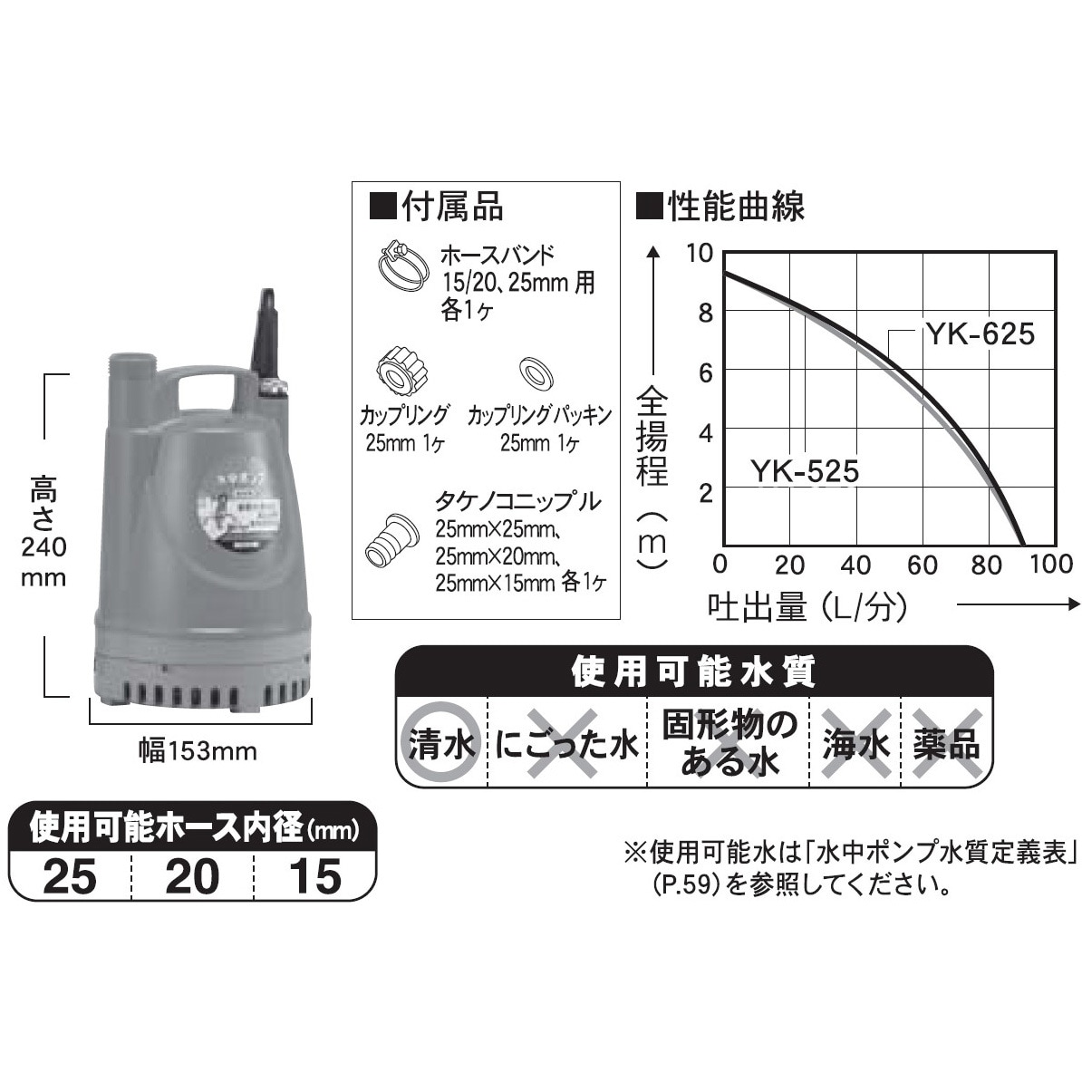 市場 工進 清水用水中ポンプ ポンディ 自動運転 KOSHIN