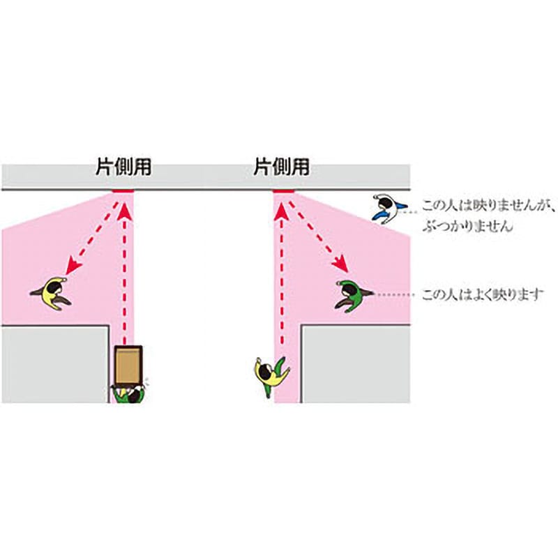 ffミラー通路 片側用 トップ