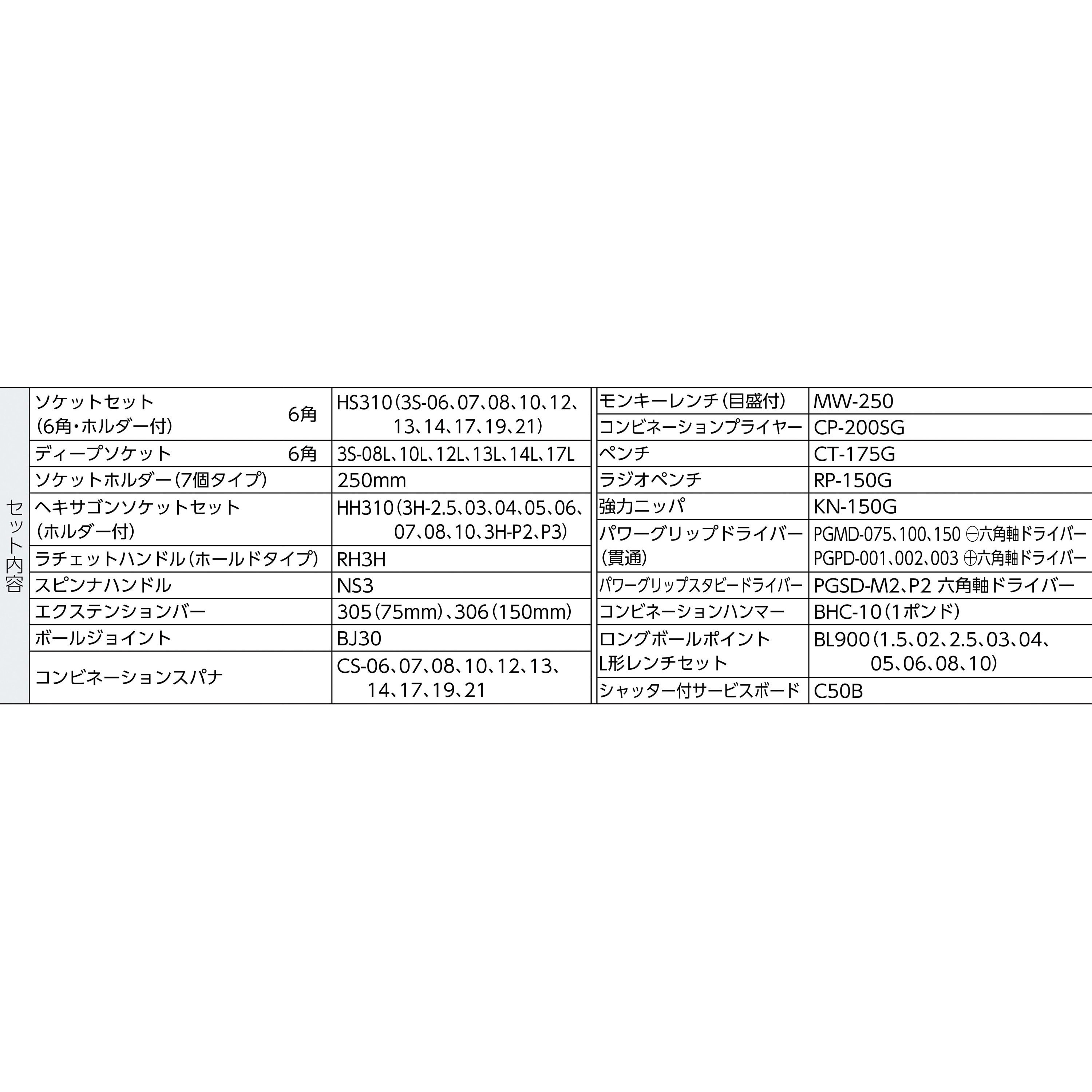 CS311C シャッター付サービスボード 工具一式のみ トネ TONE (前田金属工業) セット商品数65点/工具一式のみ CS311C -  【通販モノタロウ】