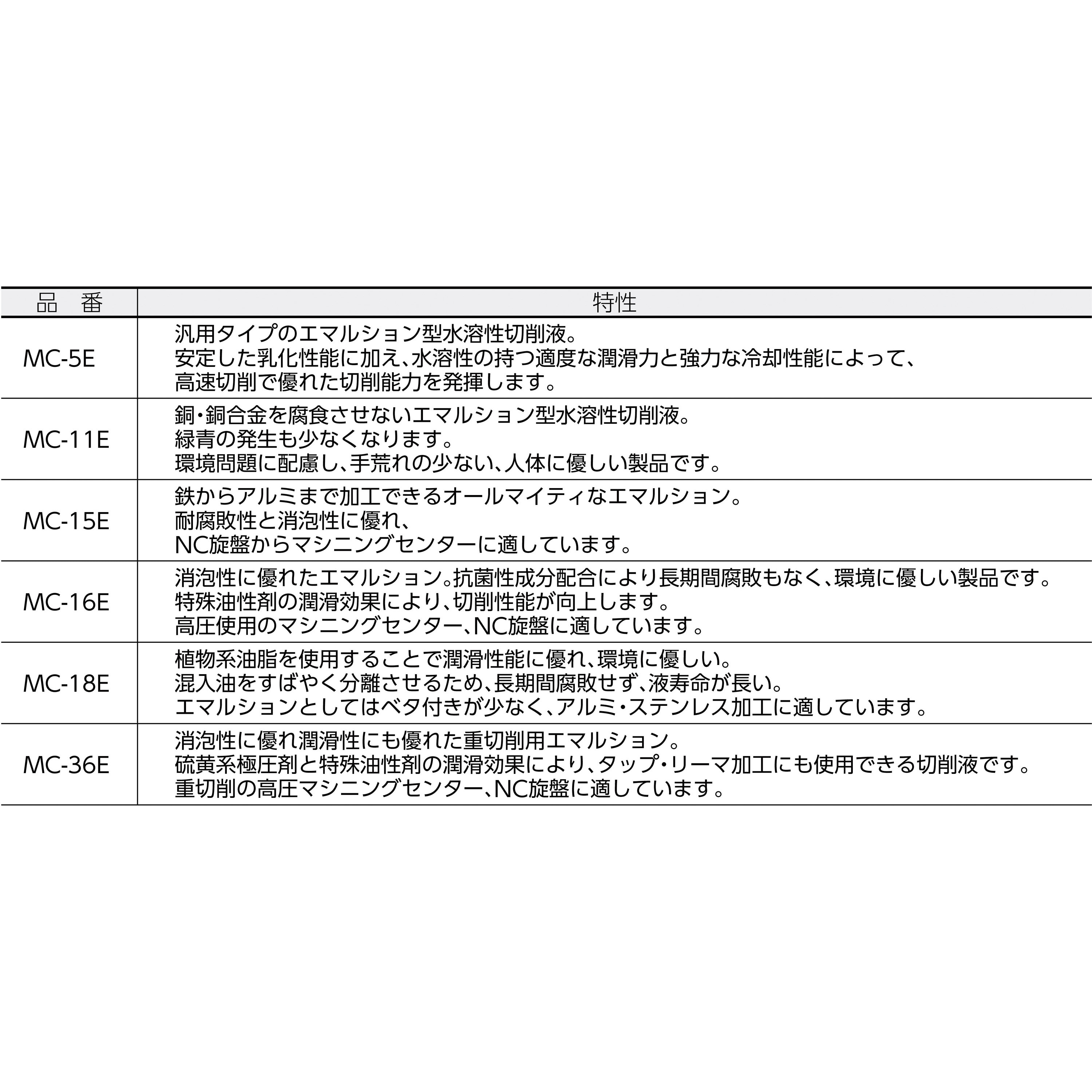 史上最も激安 TRUSCO トラスコ中山 メタルカット ソリュブル油脂 精製