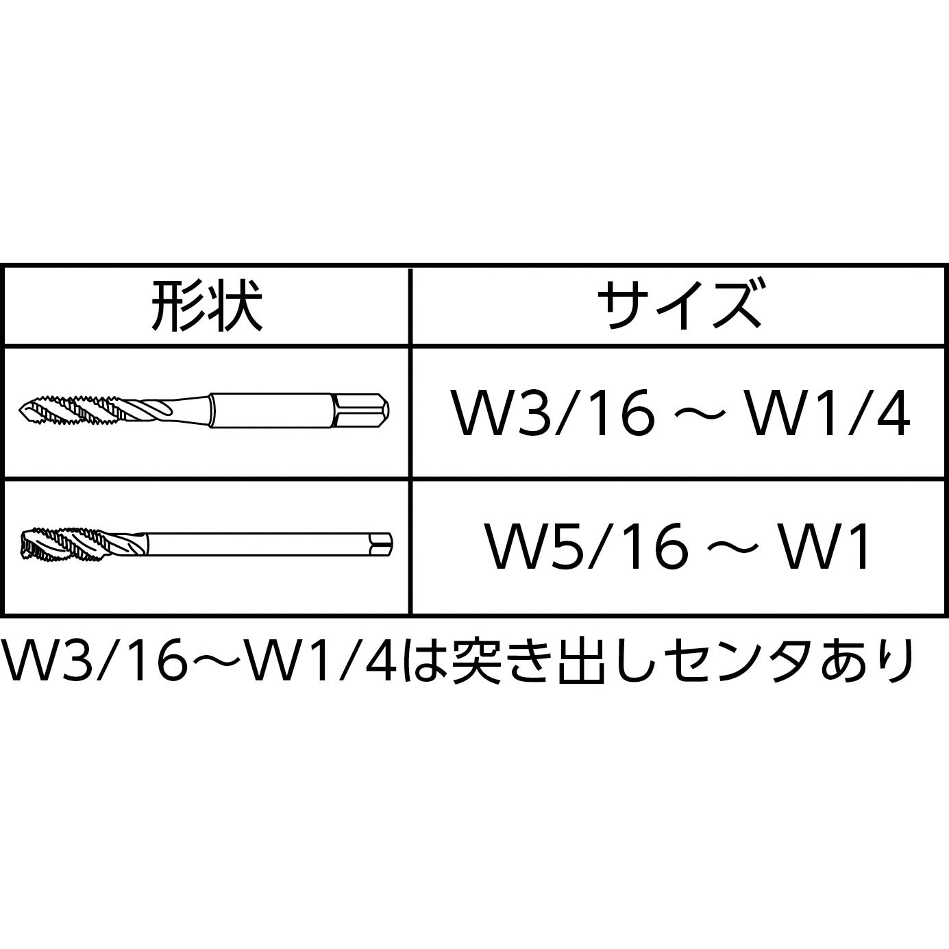 SP P3 W3/4-10 スパイラルタップ SP YAMAWA(ヤマワ/弥満和製作所) SP 
