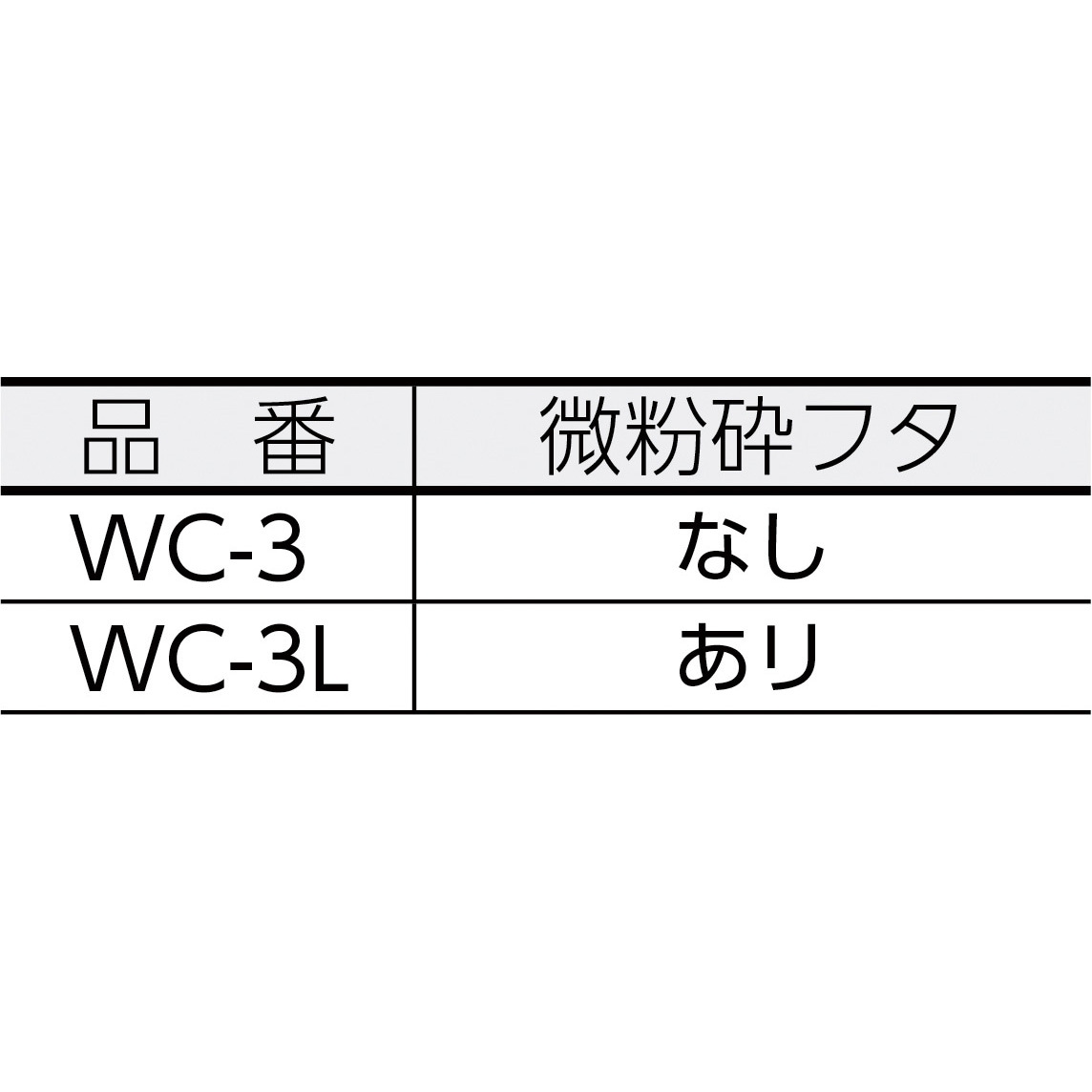 新品未使用 ワンダークラッシャー WC-3 ワンダークラッシャー WC-3・WC-3L | アズワン | MISUMI(ミスミ)