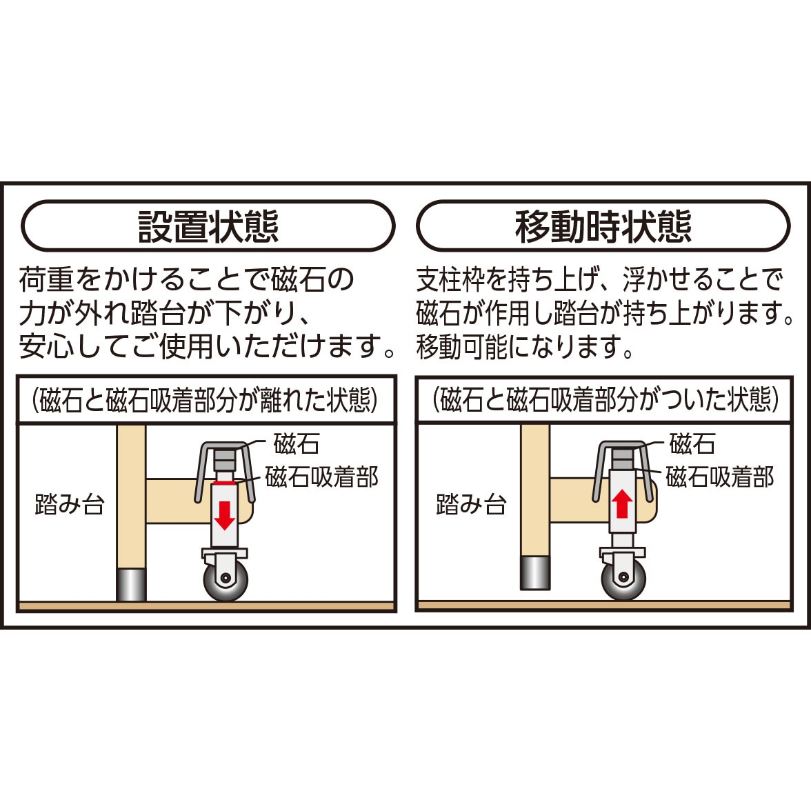 TAF-92MG アルミ製作業用踏台(マグネット保持キャスター付)TAF型