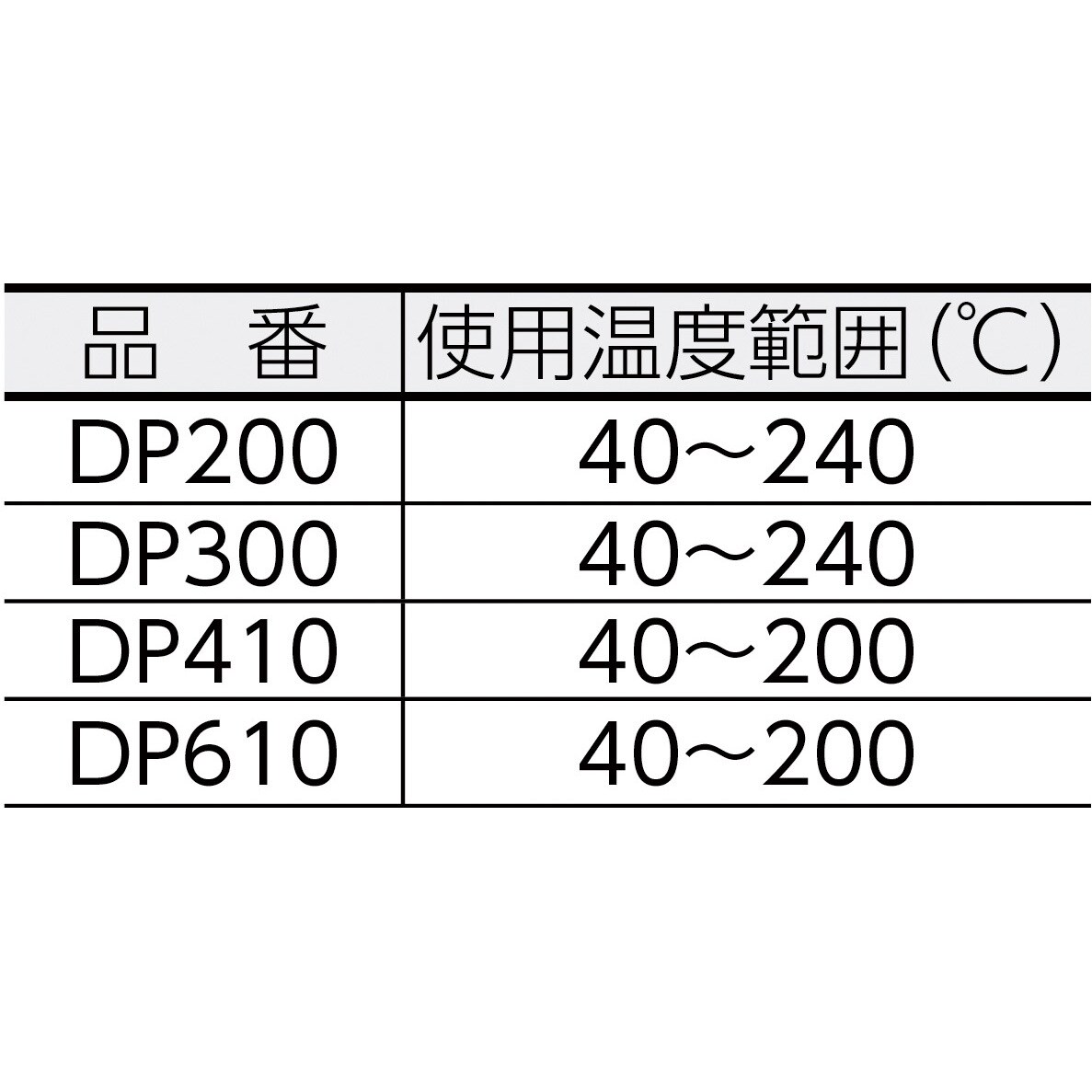 新作商品 ミナトワークスヤマト 角形真空定温乾燥器DP型 DP610 r22 s9-039