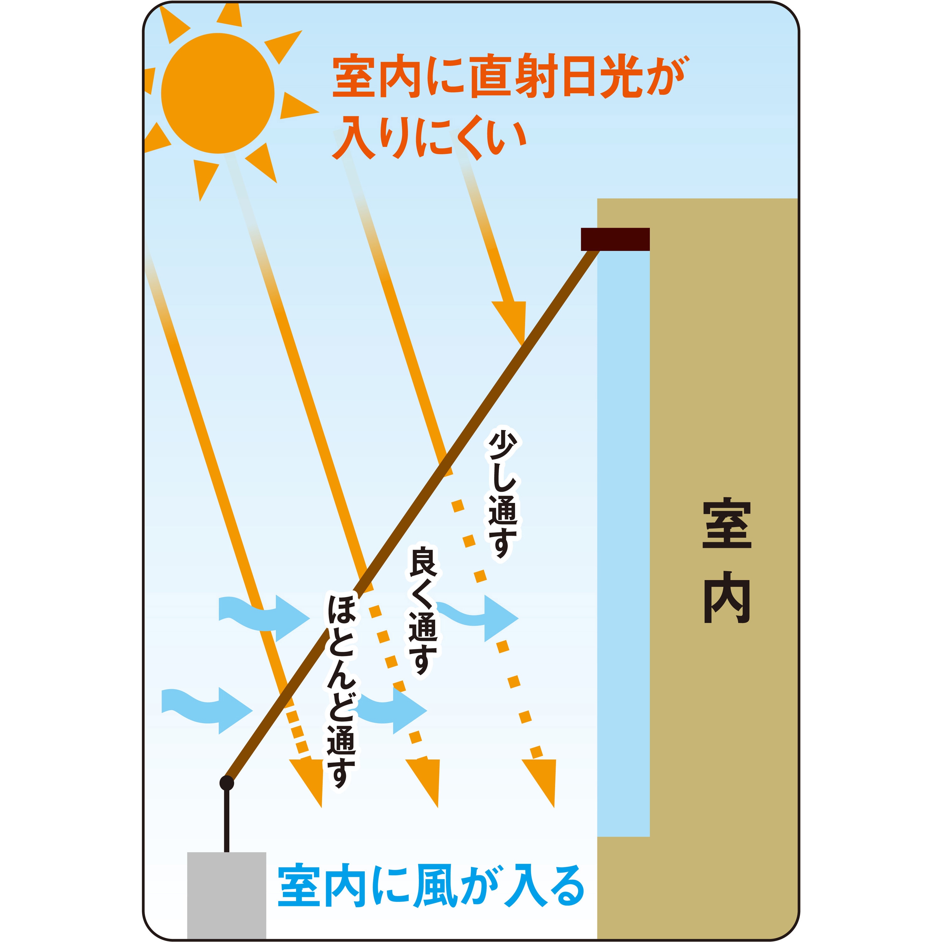 ナベさん専用　直接受渡し ASS-2024 オーニング用スリットシェード ワタナベ工業 ブラウン