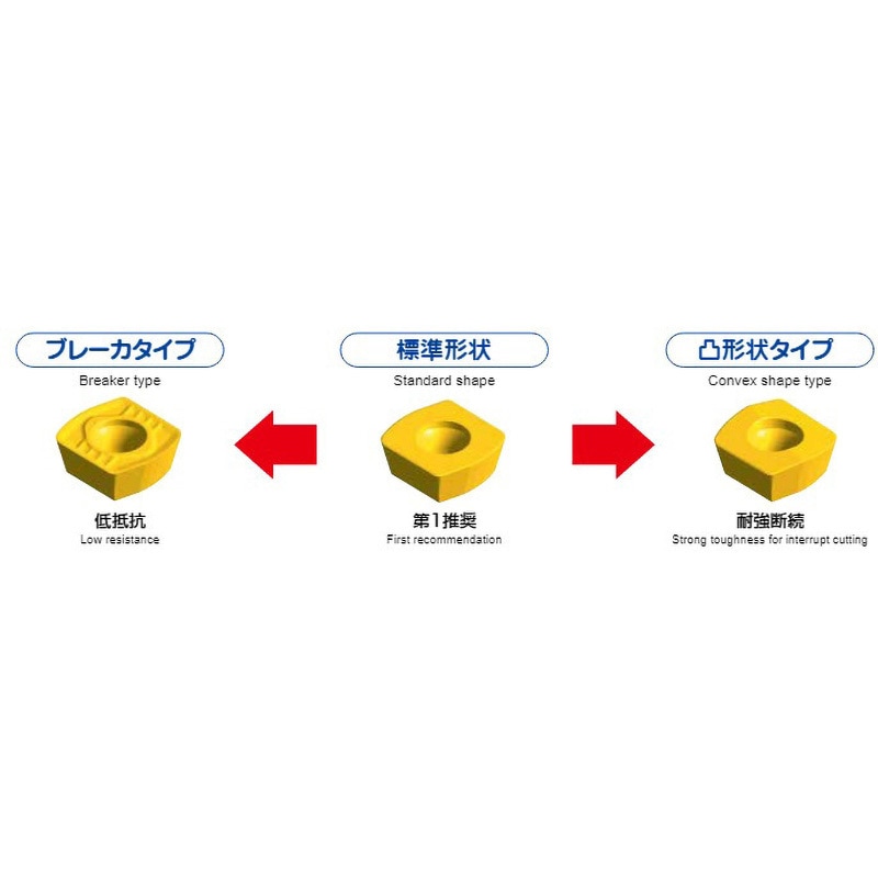MOLDINO フライス切削用インサート EDMT13T4TN-15 コーティング：Cコート(CY250) 1ケース（10個入）