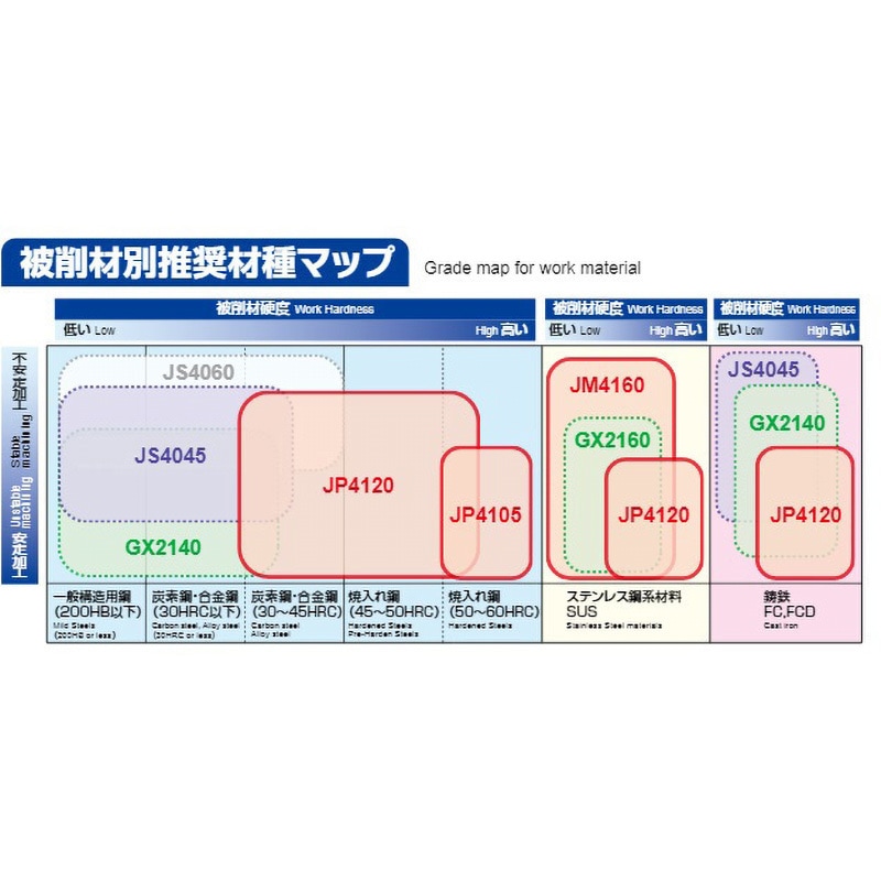 日立ツール EDNW15T4TN-15ZJS4045  カッタ用インサート　ＥＤＮＷ１５Ｔ４ＴＮ−１５Ｚ　ＣＯＡＴEDNW15T4TN15Z8543JS4045 日立ツール 株 EDNW15T4TN-15ZJS4045 10個入 カッタ用インサート