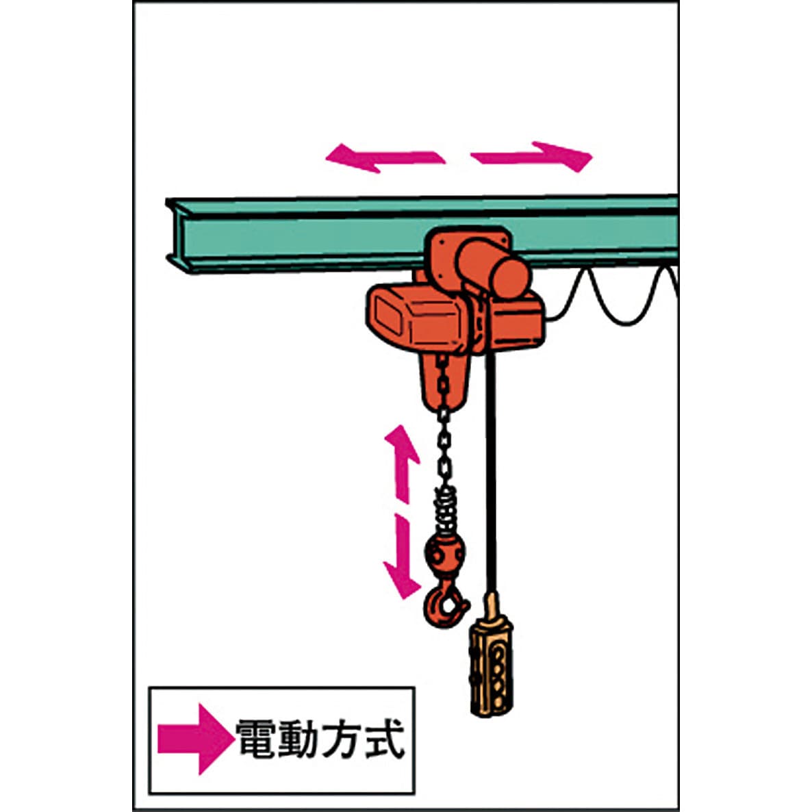 FAM-01030 FA型電気トロリ式電気チェーンブロック 1台 象印チェンブロック 【通販モノタロウ】