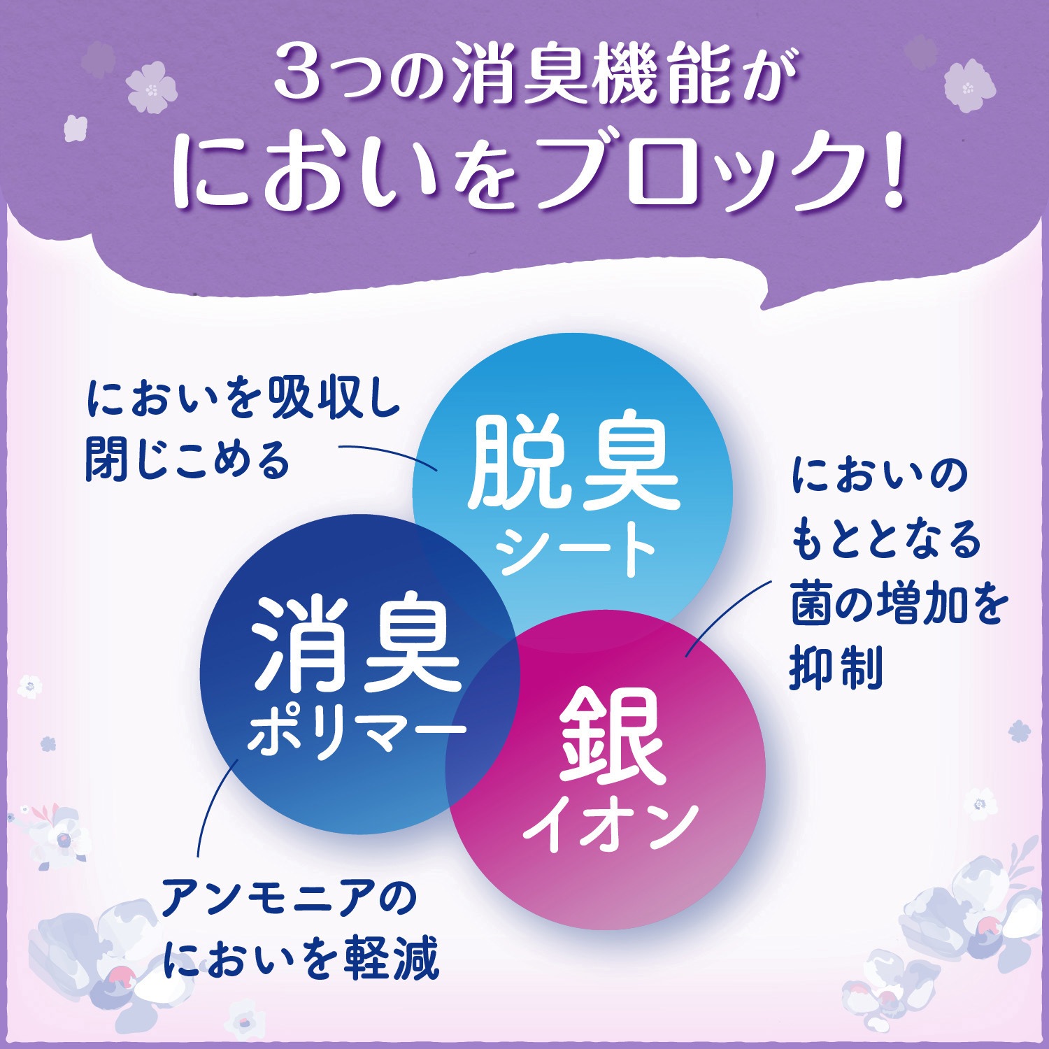 リフレ 安心パッド リブドゥコーポレーション ウルトラタイプ