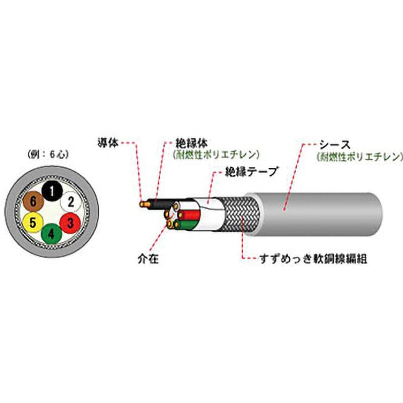 ノンハロゲンタイプ弱電回路用100V未満シールド付 FA用ケーブル 灰色 芯数(C)2 全長40m導体外径1.1mm 1本