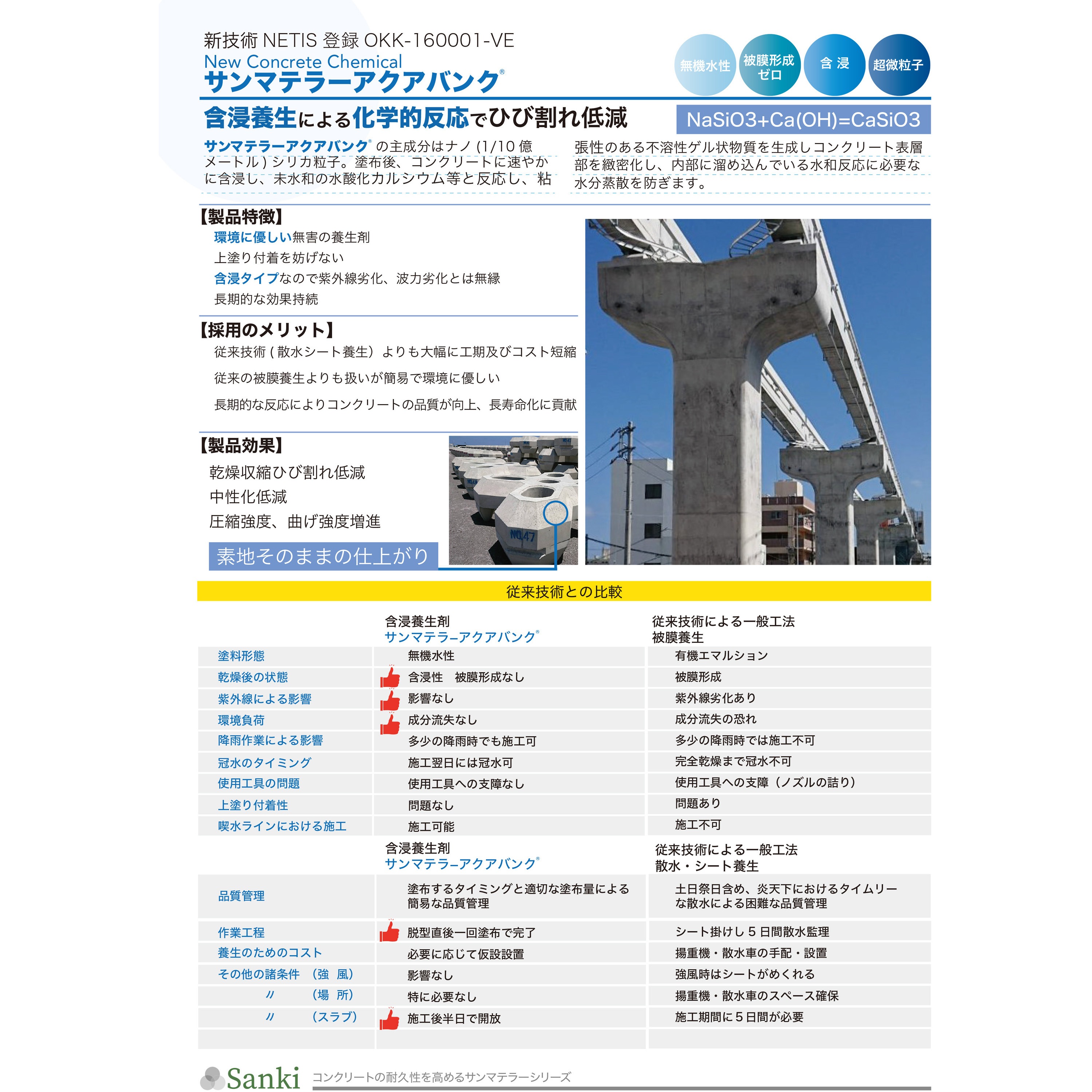 超微粒子含侵性コンクリート養生剤 サンマテラーアクアバンク 1缶(18L 