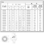 カートリッジ形ユニット給油式 NTN(エヌティーエヌ)