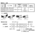 smc vz3140】のおすすめ人気ランキング - モノタロウ