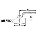 カクダイのボールバルブ 【通販モノタロウ】