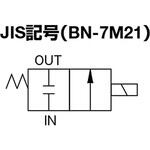 2方向電磁弁 7Mシリーズ 日本精器 直動式ソレノイドバルブ 【通販