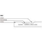 ケミカルブレードホース 十川産業