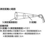 放射温度計 レーザーポイント機能付 シンワ測定 放射温度計 レーザーポイント機能付 シンワ測定