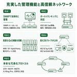 【SCタイプ/光ファイバーポート対応】産業用マネージド・イーサネットスイッチ Advantech(アドバンテック) 【SCタイプ/光ファイバーポート対応】産業用マネージド・イーサネットスイッチ Advantech(アドバンテック)