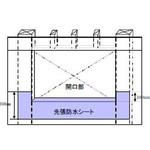 AZZZ0001 先張防水シート1巻入り トステム(LIXIL)