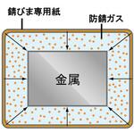 さびま専用紙 5枚入 角利(角利産業) さびま専用紙 5枚入 角利(角利産業)