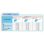 トロミナールPlus とろみ調整食品 ファイン