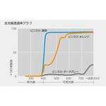 ビニラス アキレス