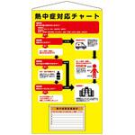 ポケット式ビニール掲示板【熱中症対応チャート】 熱中症緊急連絡先標識付 防雨型 仙台銘板 ポケット式ビニール掲示板【熱中症対応チャート】 熱中症緊急連絡先標識付 防雨型 仙台銘板