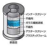ミストフィルター用エレメント EMS オリオン(ORION)