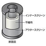スーパードレンフィルターエレメントEDS オリオン(ORION)