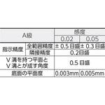 平形精密水準器 A級(JIS規格品) TRUSCO
