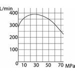 空気駆動オイルマチックポンプ RIKEN(理研機器)