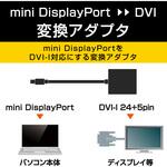miniDisplayport変換アダプタ DVI-ミニディスプレイポート エレコム