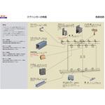 トラックレール・ハンガーレール(メッキ鋼板) ヤボシ